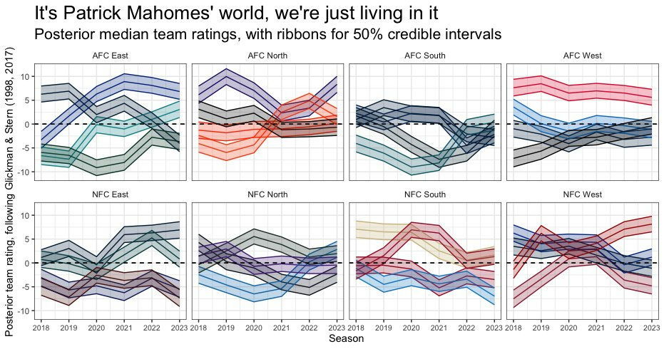 basketball data viz example