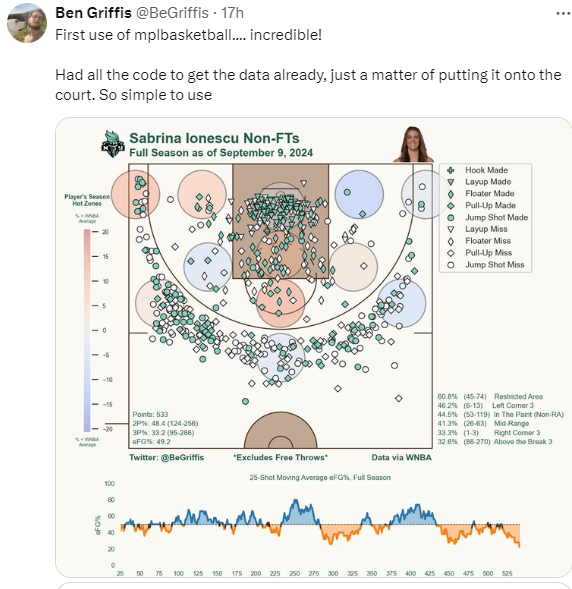 basketball data viz example